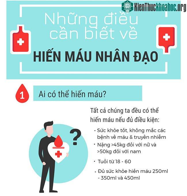 Những điều cần biết về hiến máu nhân đạo