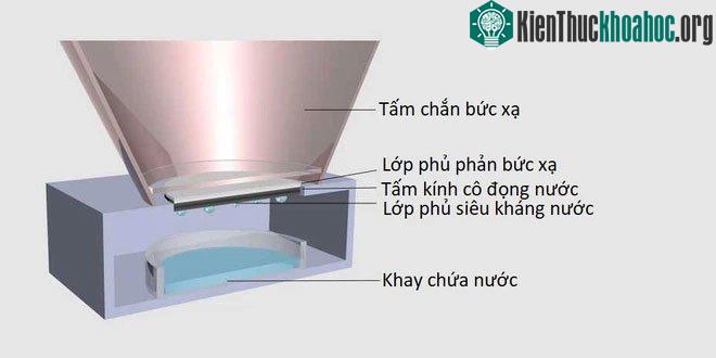Sản lượng sẽ tăng tỷ lệ thuận với kích thước tấm cô đọng.