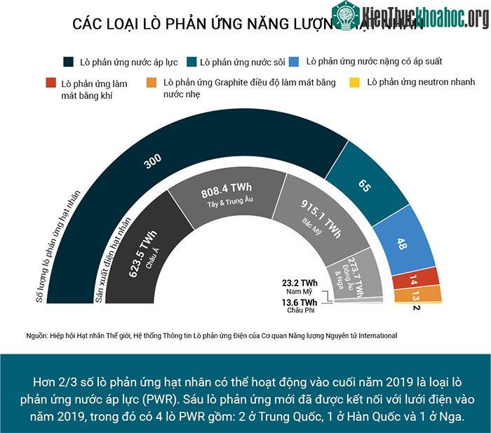 Khám phá sức mạnh năng lượng hạt nhân trên thế giới ảnh 1
