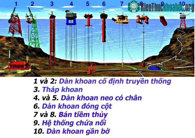 Các loại giàn khoan.