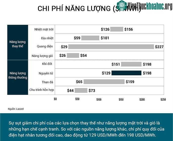 Khám phá sức mạnh năng lượng hạt nhân trên thế giới ảnh 2