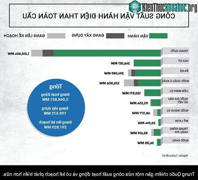 Những tác động của than đối với môi trường có thể bạn chưa biết ảnh 2