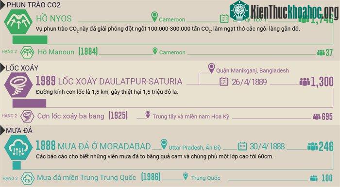 Những thảm họa thiên nhiên khủng khiếp khiến nhiều người chết nhất ảnh 2