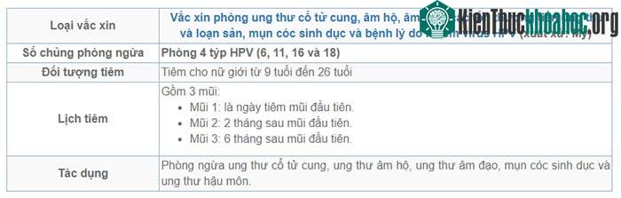 Loại vắc xin phòng HPV