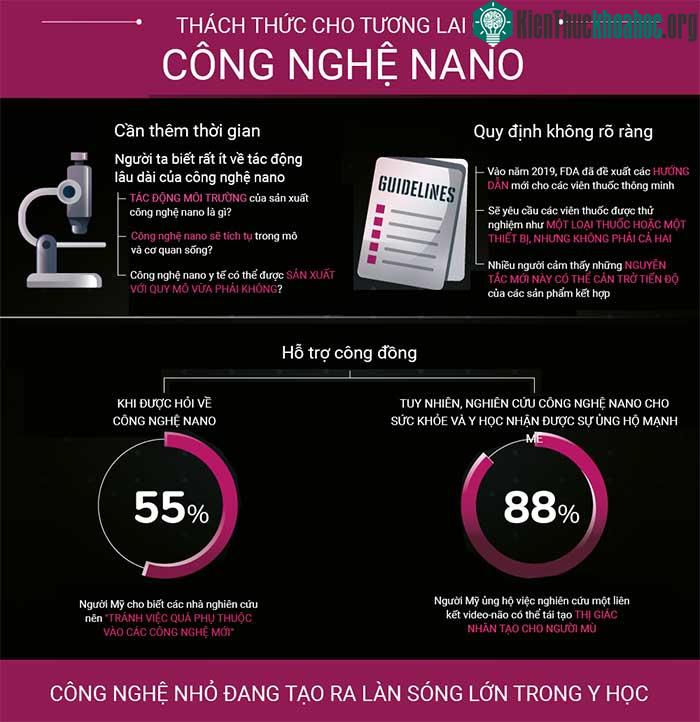 Tương lai của công nghệ nano