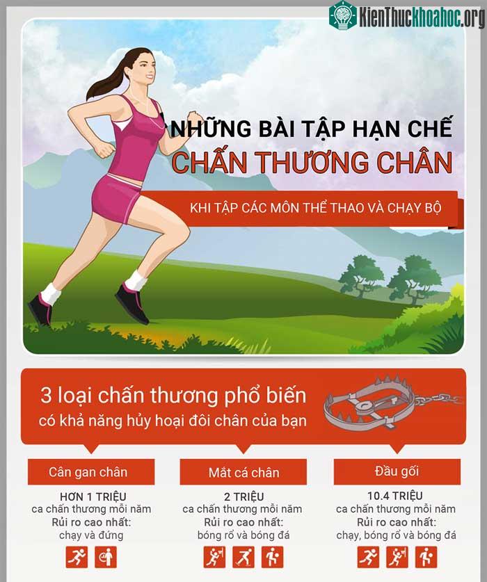 Bài tập đơn giản để ngăn ngừa và cải thiện chấn thương chân