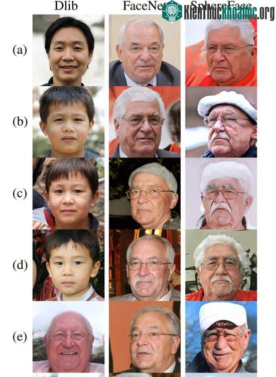 Những ảnh Master Face được tạo bởi StyleGAN cho ra tỷ lệ thành công cao nhất