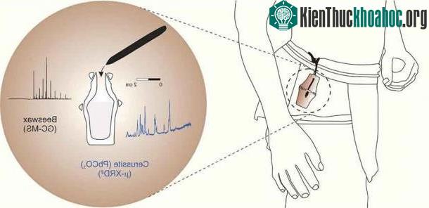 Cách người cổ đại mang chiếc lọ trang điểm bên mình
