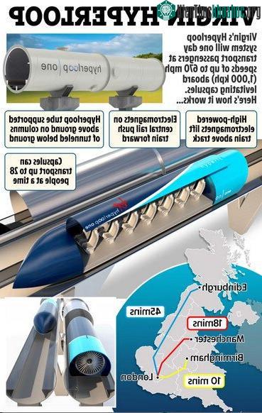 Thời gian di chuyển giữa cách thành phố bằng Hyperloop chỉ còn tính bằng phút.