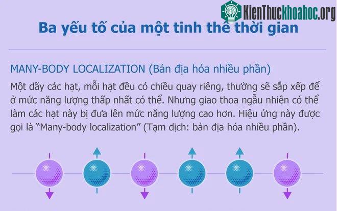 Yếu tố của một tinh thể thời gian