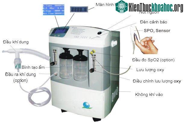 Cấu tạo của máy tạo oxy