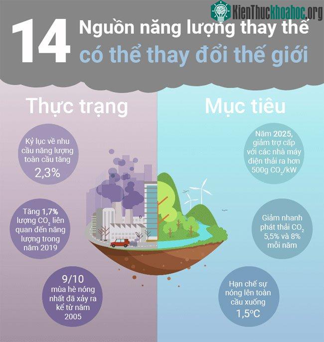 Top 14 nguồn năng lượng thay thế tiềm năng có thể thay đổi thế giới