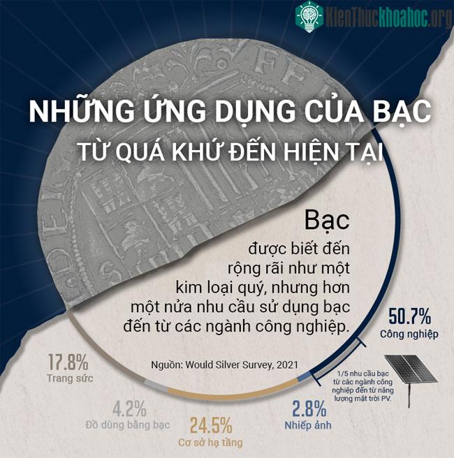 Những ứng dụng của kim loại Bạc từ quá khứ đến hiện tại