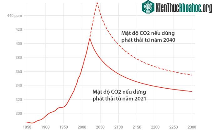 Biến đổi khí hậu dưới góc nhìn khoa học ảnh 1