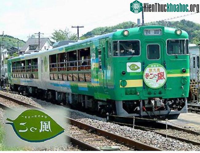 Hệ thống điều khiển đơn giản (dẫn động và hãm) có thể nhận bất cứ thành phần nào