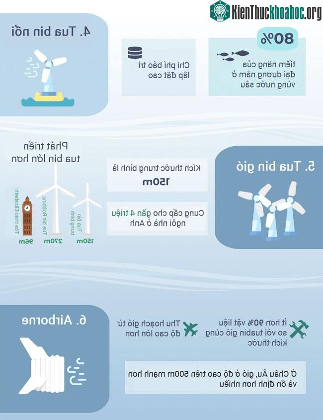 Top 14 nguồn năng lượng thay thế tiềm năng có thể thay đổi thế giới ảnh 2