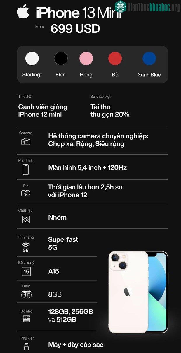 Cấu hình của iPhone 13 Mini.