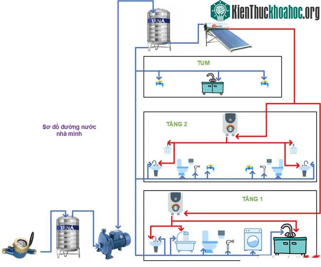 Xả nước bồn cầu khi mất điện có bị làm sao không? ảnh 2