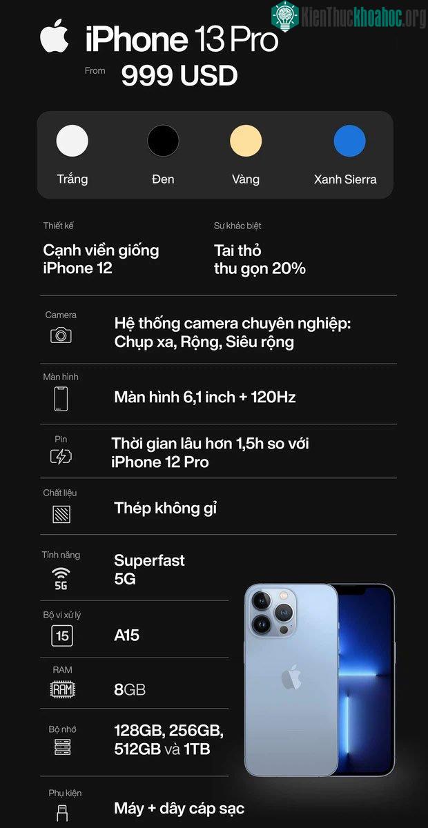 Cấu hình của iPhone 13 Pro.