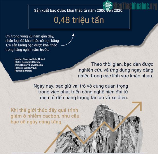 Những ứng dụng của kim loại Bạc từ quá khứ đến hiện tại