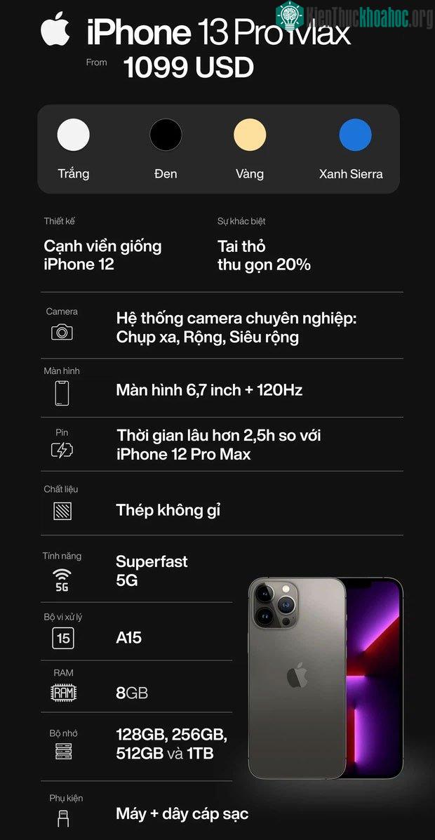 Cấu hình của iPhone 13 Promax.