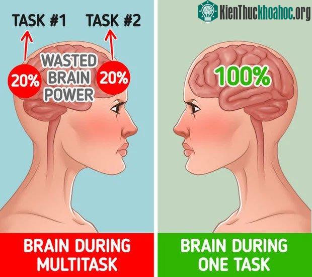 Não bộ sẽ bị lãng phí dung lượng rất nhiều nếu chúng ta làm nhiều việc một lúc