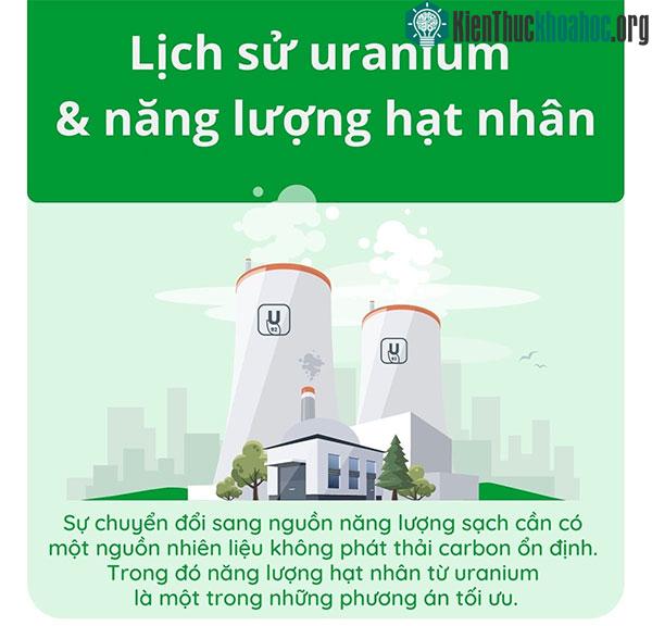 Lịch sử của Uranium và năng lượng hạt nhân