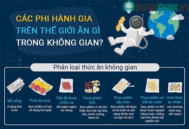 Các phi hành gia trên thế giới ăn gì trong không gian?