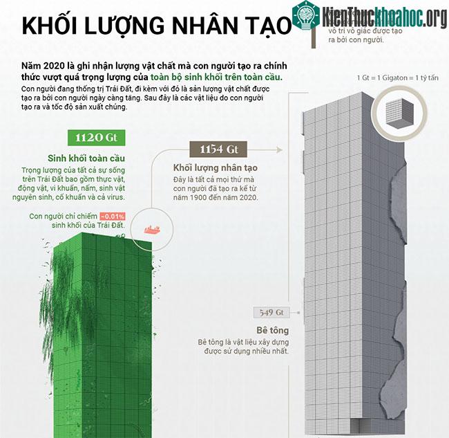 Khối lượng nhân tạo