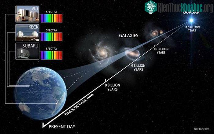 Phương pháp đo khoảng cách tới sao và thiên hà ảnh 0
