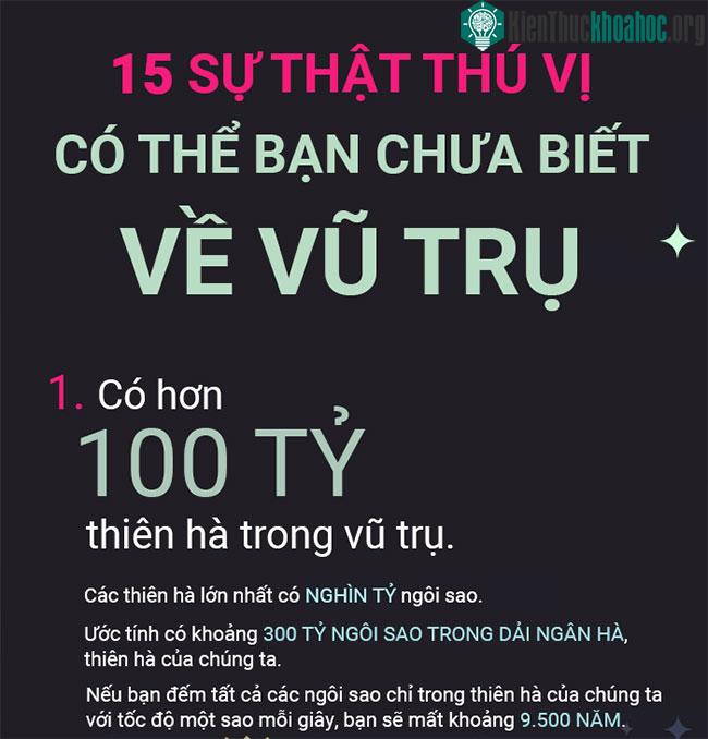 Top 15 sự thật thú vị về khoảng không vũ trụ