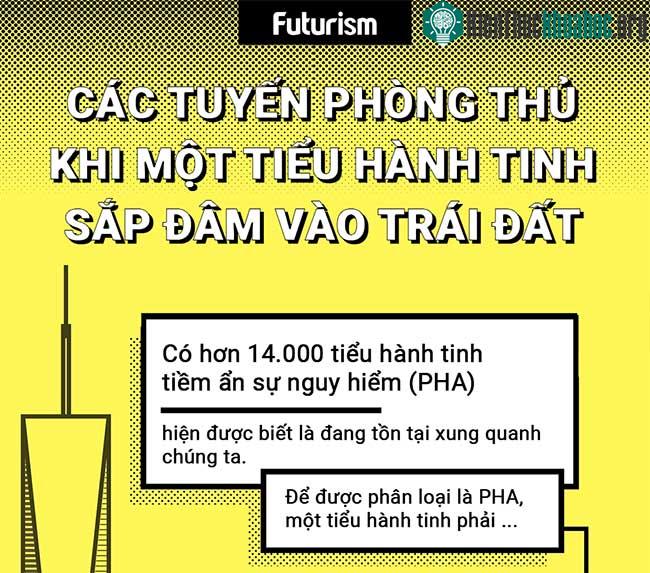 Các tuyến phòng thủ khi một tiểu hành tinh gây nguy hiểm cho Trái đất