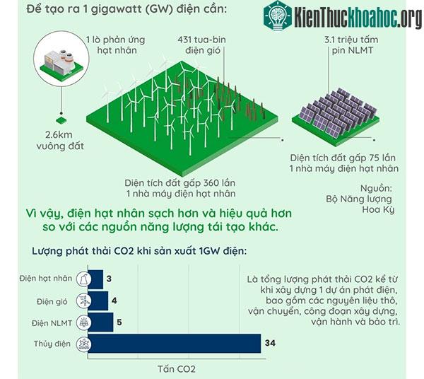 Lịch sử của Uranium và năng lượng hạt nhân