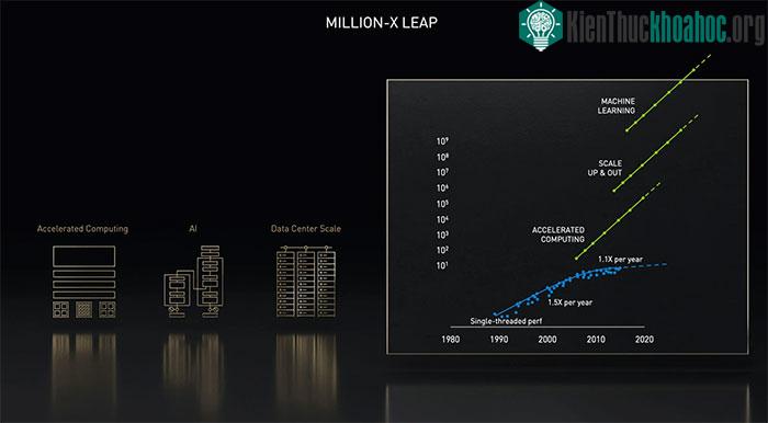 NVIDIA đang xây dựng "anh em song sinh" kỹ thuật số của Trái đất để chống lại biến đổi khí hậu ảnh 2