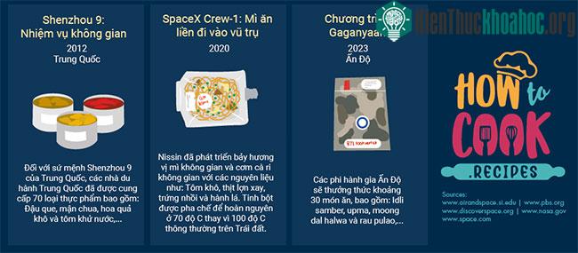 Các phi hành gia trên thế giới ăn gì trong không gian?