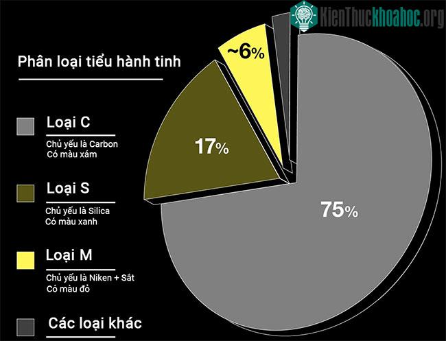 Các tuyến phòng thủ khi một tiểu hành tinh gây nguy hiểm cho Trái đất ảnh 3