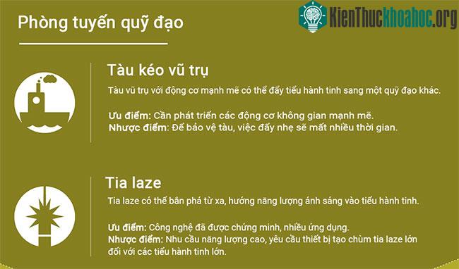 Các tuyến phòng thủ khi một tiểu hành tinh gây nguy hiểm cho Trái đất ảnh 4