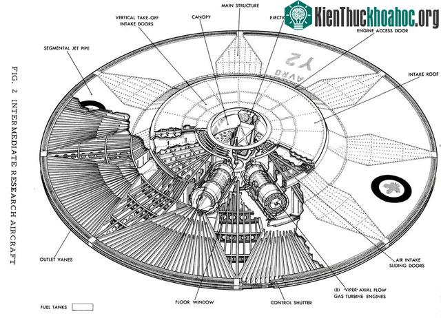 Động cơ turborotor hút không khí được dẫn qua thân máy bay.