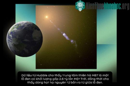 Thiên hà M87