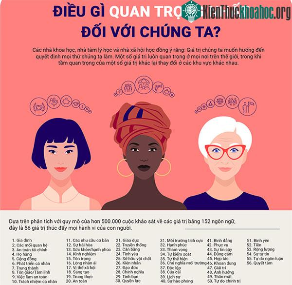 Điều gì quan trọng nhất đối với chúng ta?