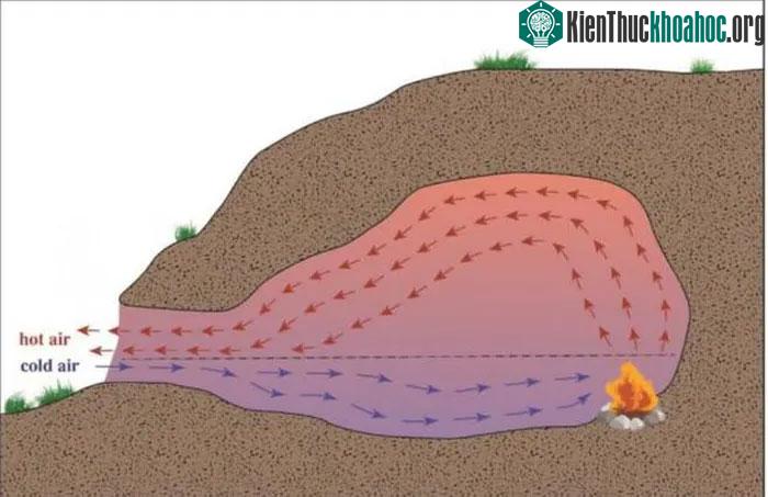 Hình ảnh mô tả sự phân tán của khói trong hang động.