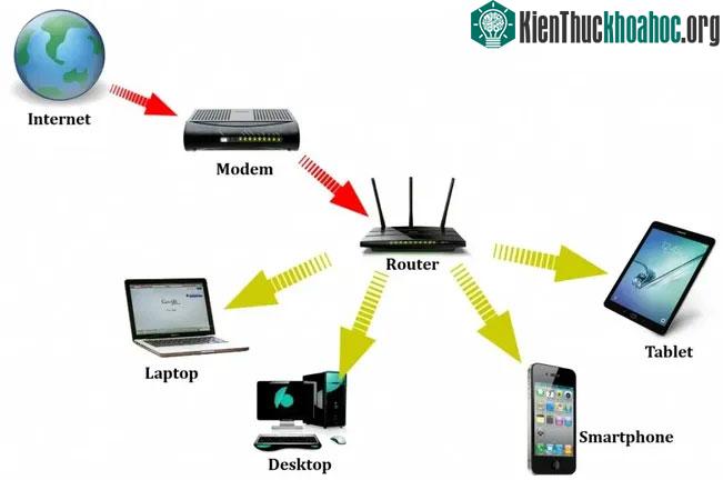 Sơ đồ mạng Wi-fi