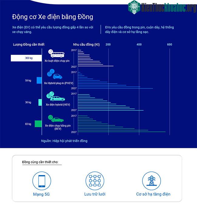 Kim loại Đồng - Chìa khóa giúp cải thiện biến đổi khí hậu ảnh 1