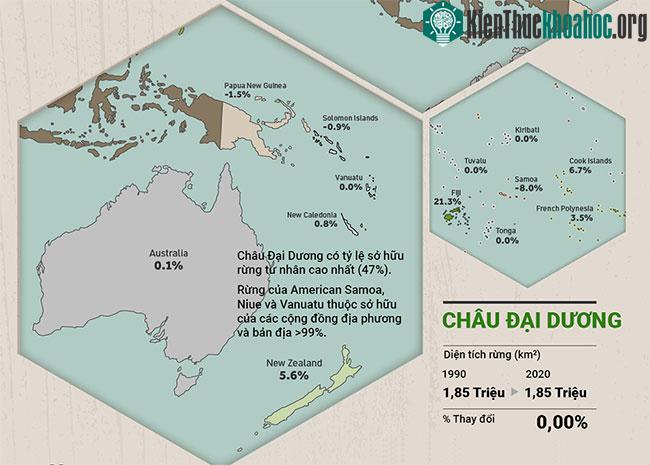 Tỷ lệ rừng trên thế giới thay đổi như thế nào trong 30 năm qua?
