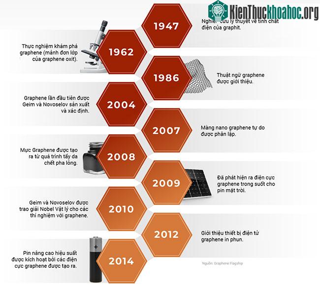 Tìm hiểu về Graphene - Siêu vật liệu của tương lai ảnh 2