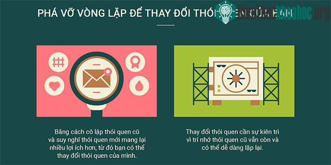 Làm thế nào để bộ não hình thành một thói quen mới? ảnh 3