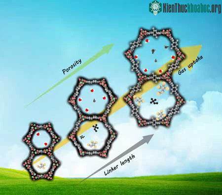 MOF có thể làm giảm nồng độ chì xuống 2 phần tỷ chỉ trong vài giây