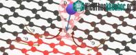 Ảnh Graphene có thể chịu được cường độ dòng điện gấp 1000 lần thông thường