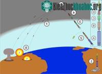 Ảnh Những hệ thống vũ khí hạt nhân đáng sợ nhất thế giới