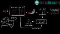 Ảnh Trí tuệ nhân tạo phát hiện 85% khả năng tấn công mạng, ngày càng thông minh hơn